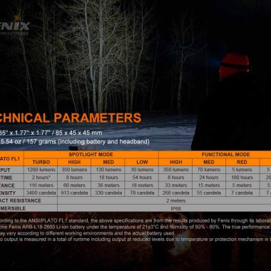 Челник Fenix HM60R 1200 Лумена Челник Fenix HM60R 1200 Лумена