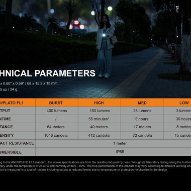 Фенер Fenix E05R 400 Лумена Black