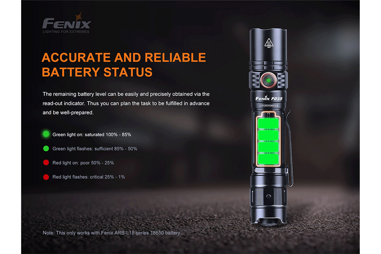 Фенер Fenix PD35R FLASHLIGHT 1700 Лумена
