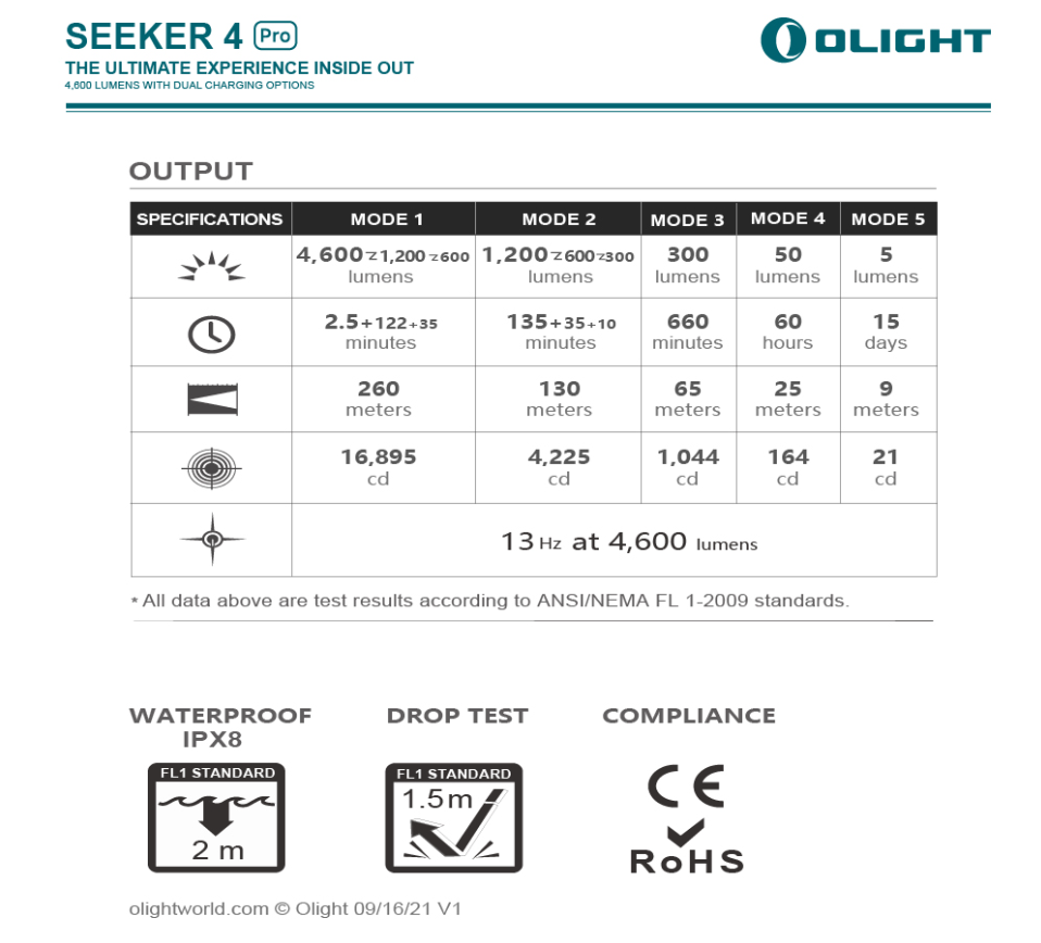 Заряден фенер Olight Seeker 4 Pro 4600 Лумена Black