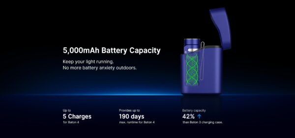 Olight Baton 4 Premium Limited Edition 1300 Lumen Fighter Pilot Flashlight » Arms-Bg Оръжеен Магазин