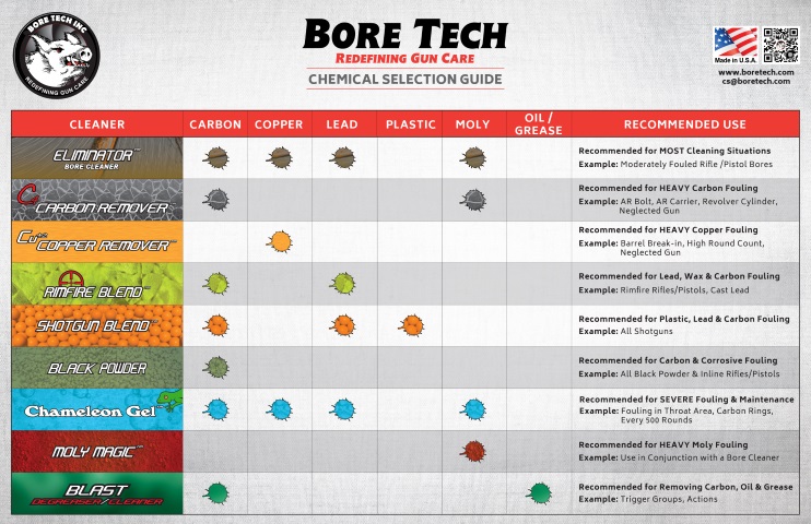 Chemical_Selection_Guide_Small_WebReady