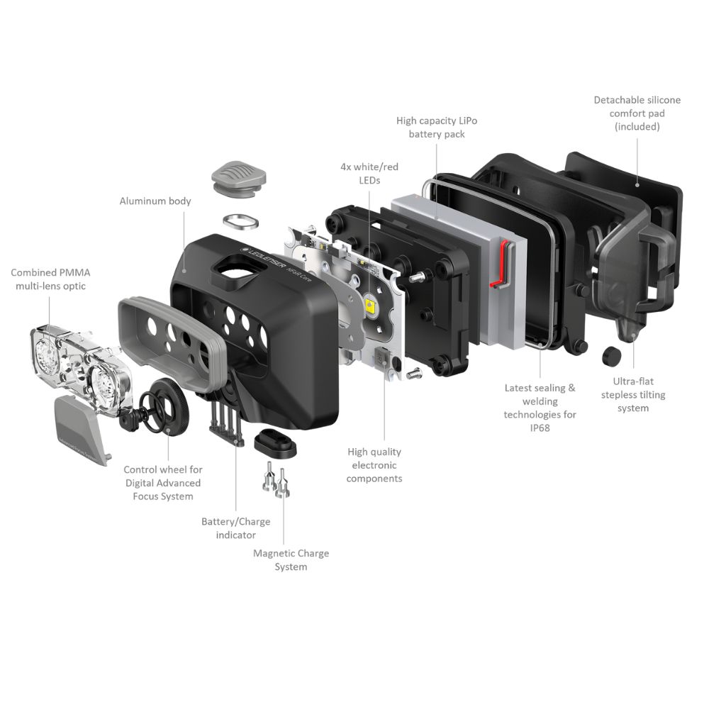 hf6r-core-black-ledlenser-bg-5