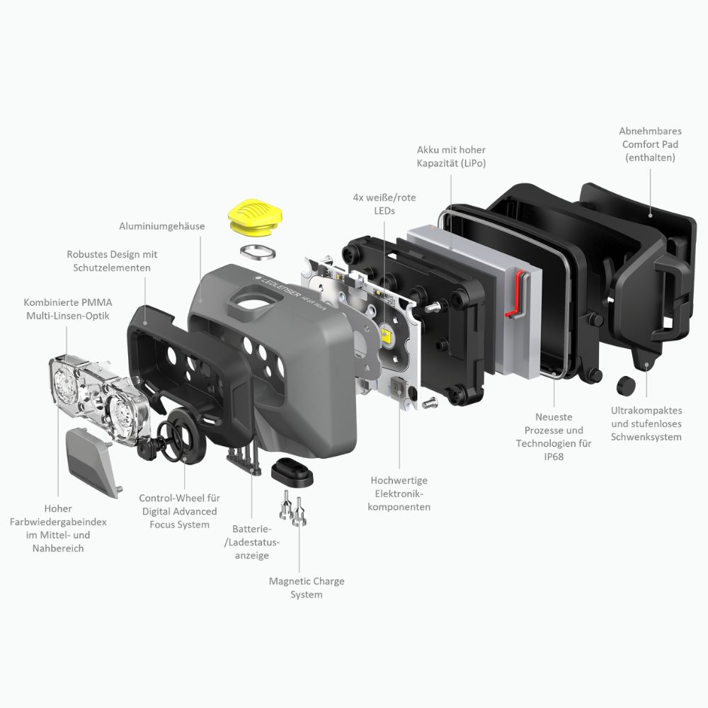 HF6R-work-ledlenser-bg-7