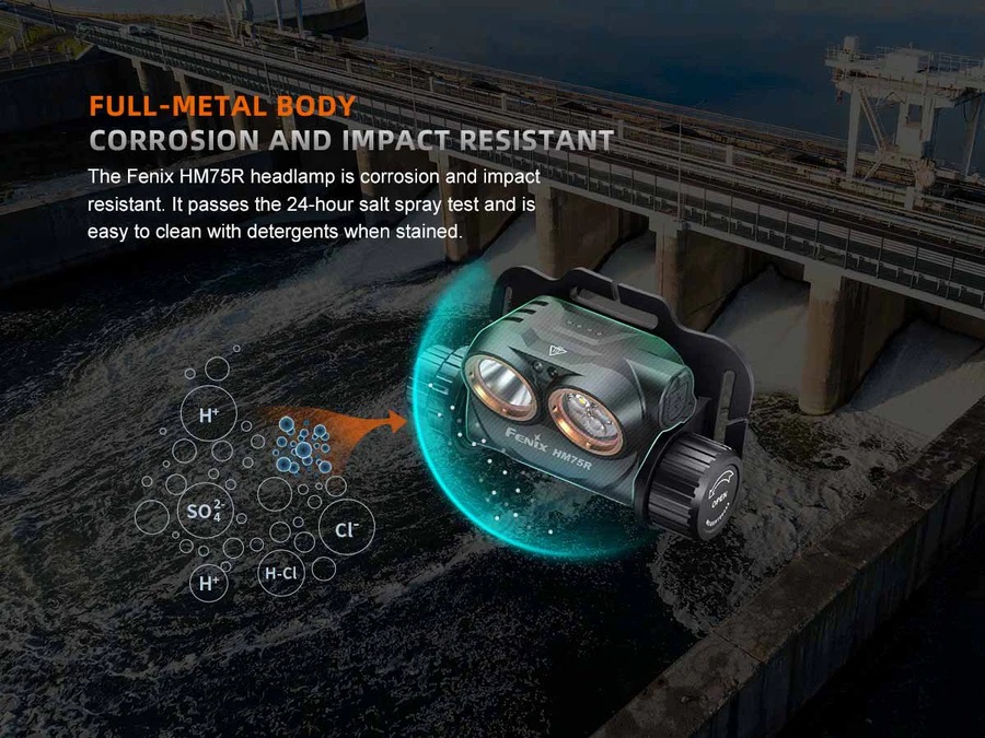 FENIX HM75R 15