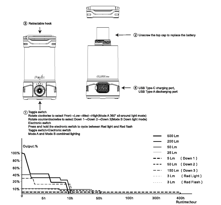 Fenix CL26R PRO LED 16