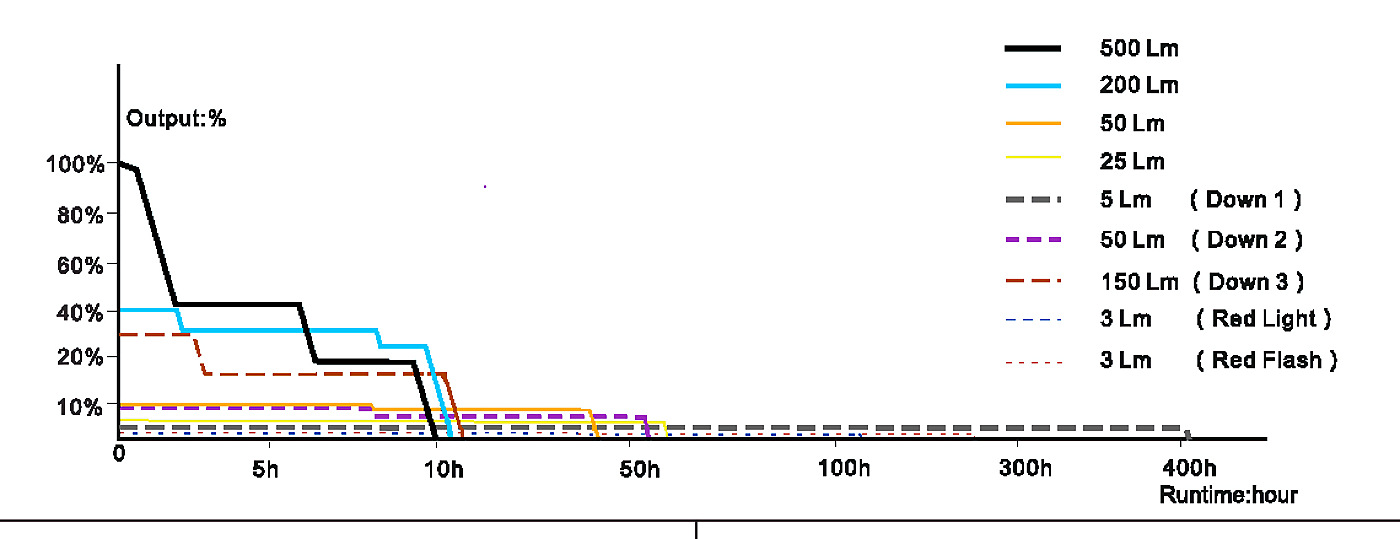 Fenix CL26R PRO LED 17