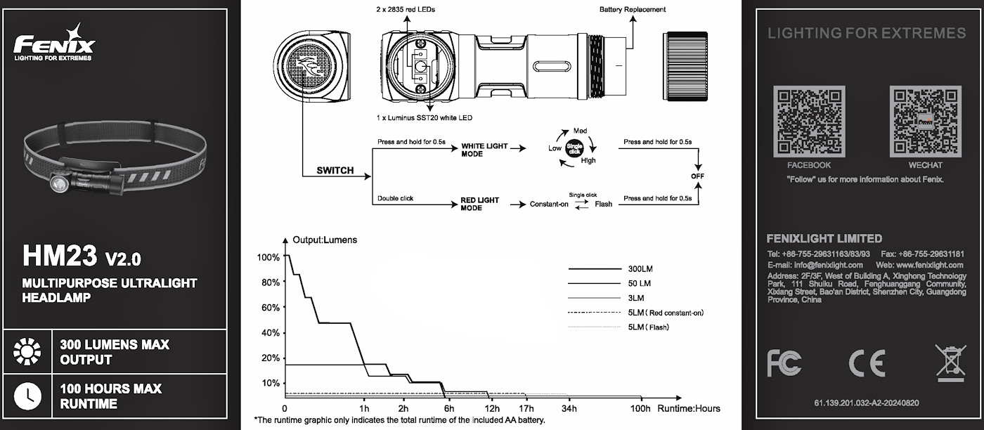 Fenix HM23 V2.0 AA-Powered Headlamp 15