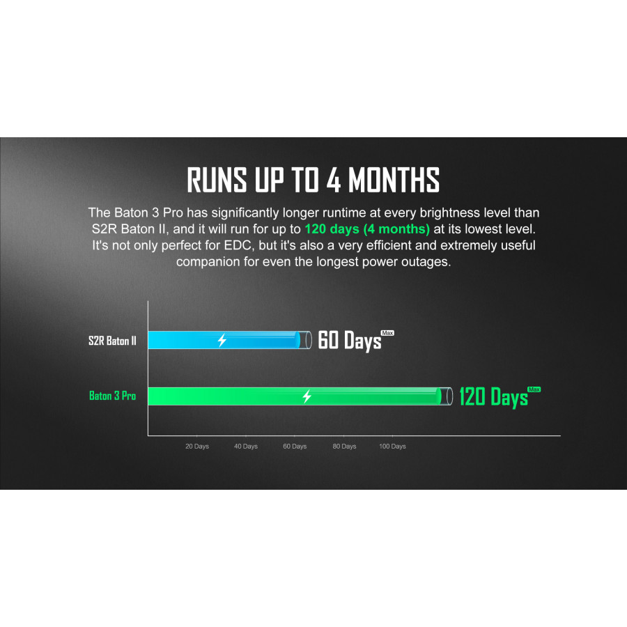 Olight Baton 3 Pro 1500lm CW Brush Strokes 11