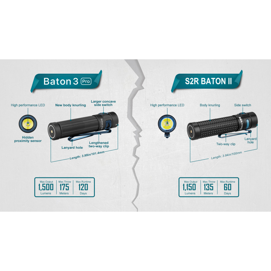 Olight Baton 3 Pro 1500lm CW Brush Strokes 23
