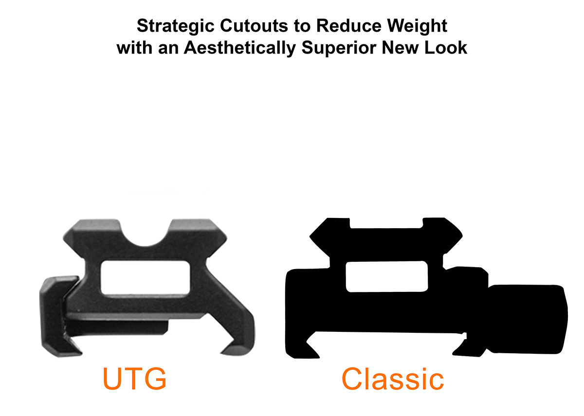 UTG Super Slim Picatinny Riser Mount височина 0,5 inch 13 слота 5