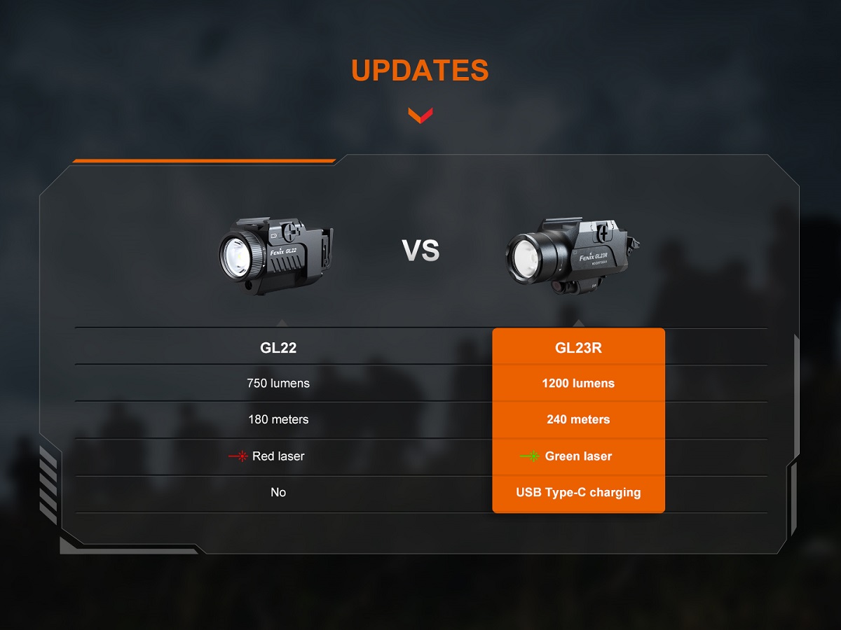 Fenix GL23R Tactical 18