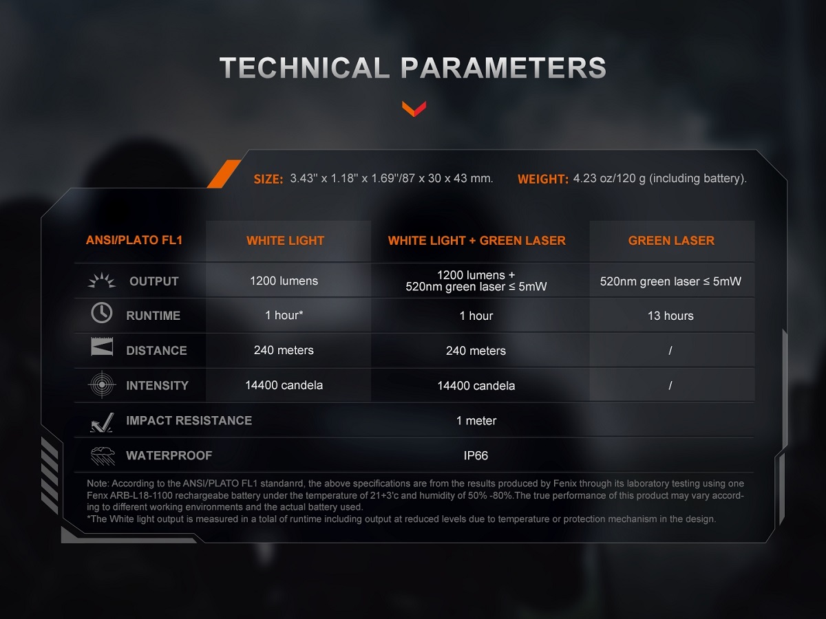 Fenix GL23R Tactical 19