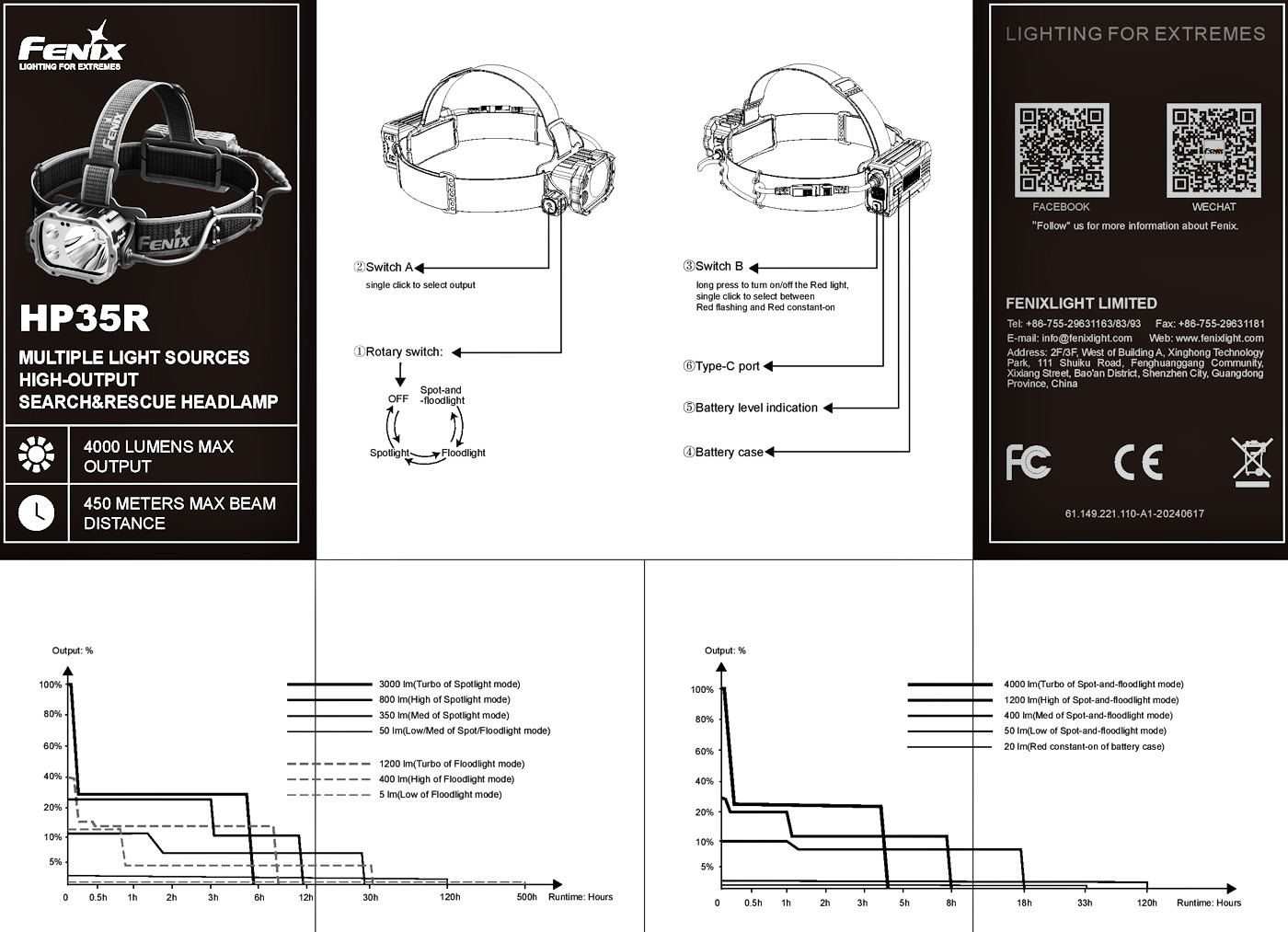Fenix HP35R Professional 90
