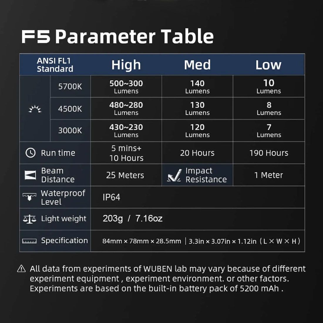 Wuben F5 Power Bank Camping Light 8