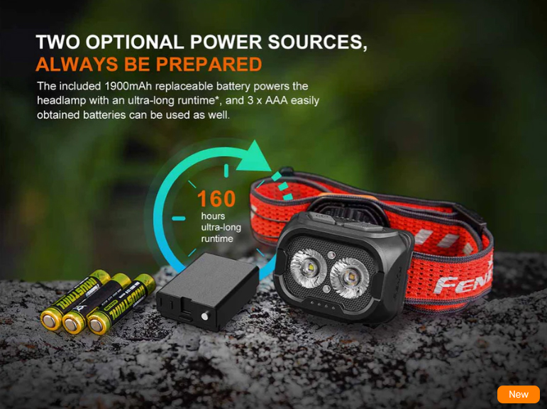 Челник Fenix HL18R-T V2.0 LED – бял 18