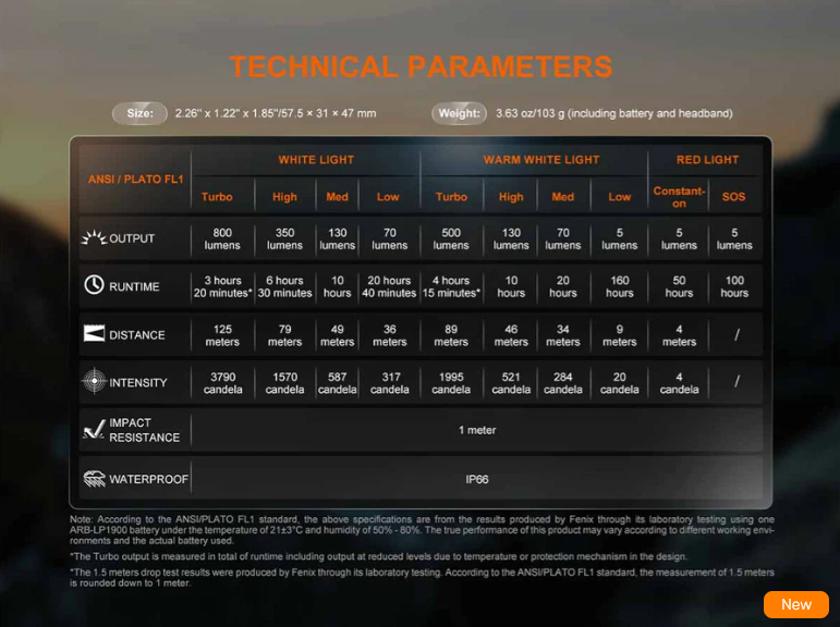 Челник Fenix HL18R-T V2.0 LED – бял 24