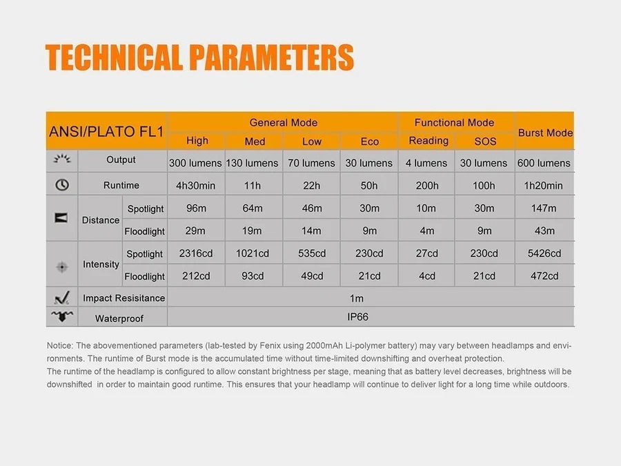 Fenix HL40R LED – син 19
