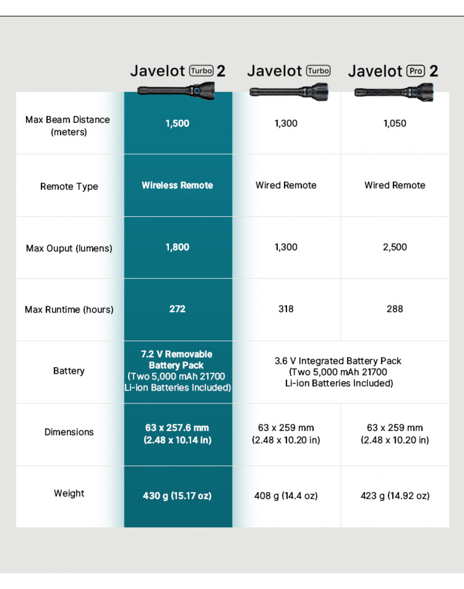 Olight Javelot Turbo 2 1800lm 10