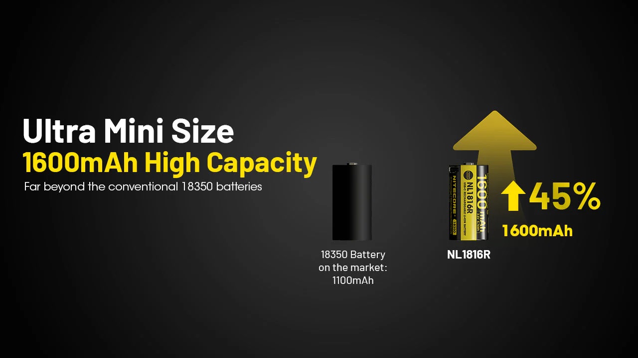 Акумулаторна Li-ion 18350 батерия с USB-C порт Nitecore NL1816R 14