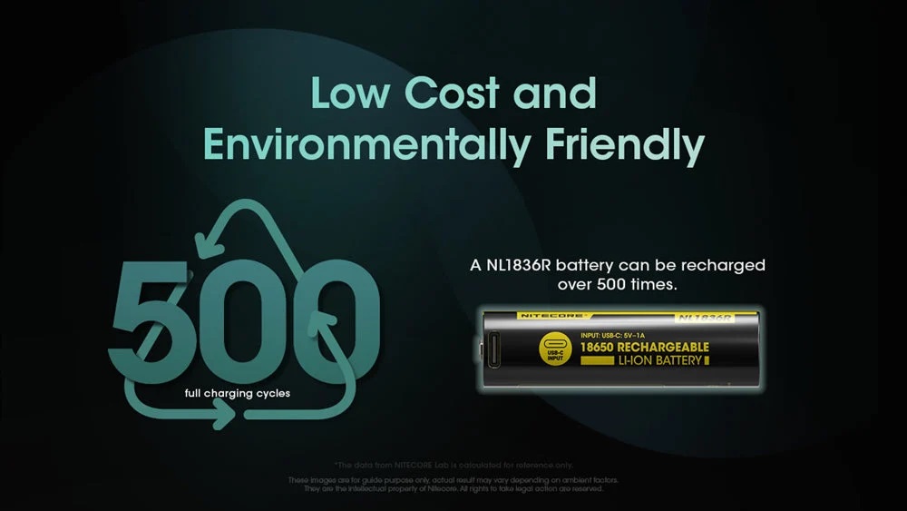 Акумулаторна Li-ion 18650 батерия с USB-C порт Nitecore NL1836R 16