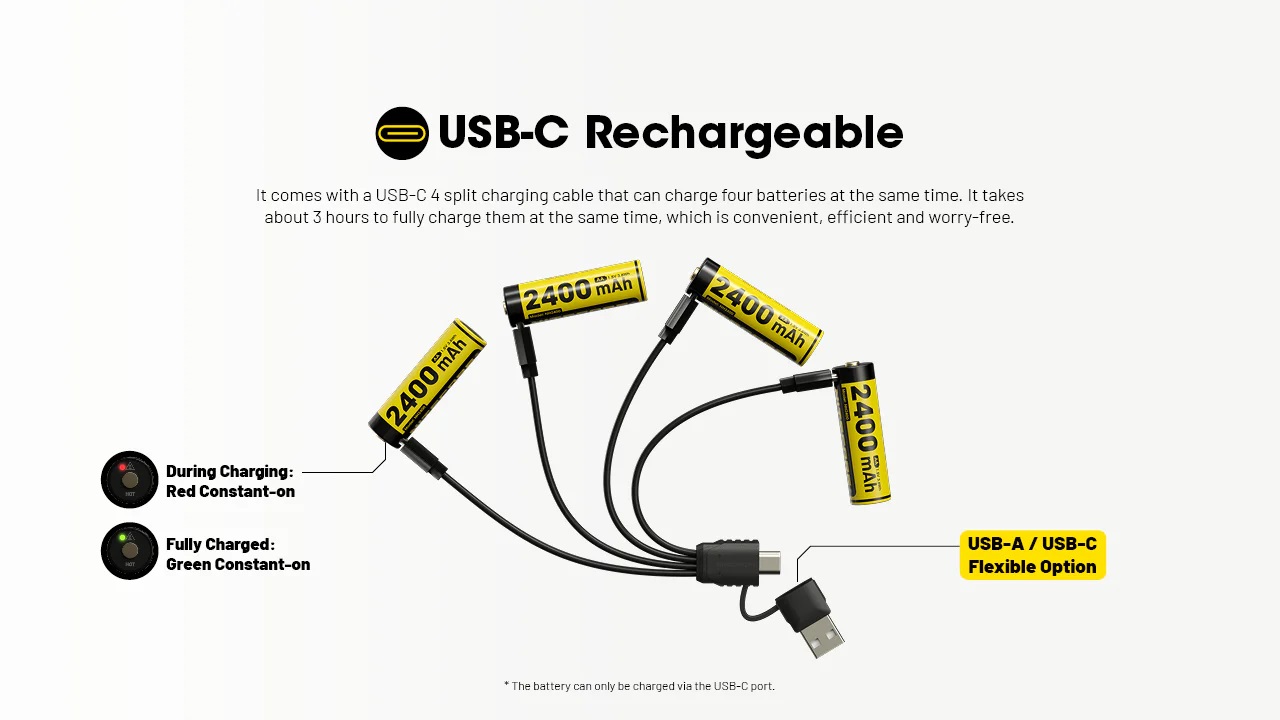 Комплект Li-ion AA батерии с USB-C порт Nitecore NH2400 15
