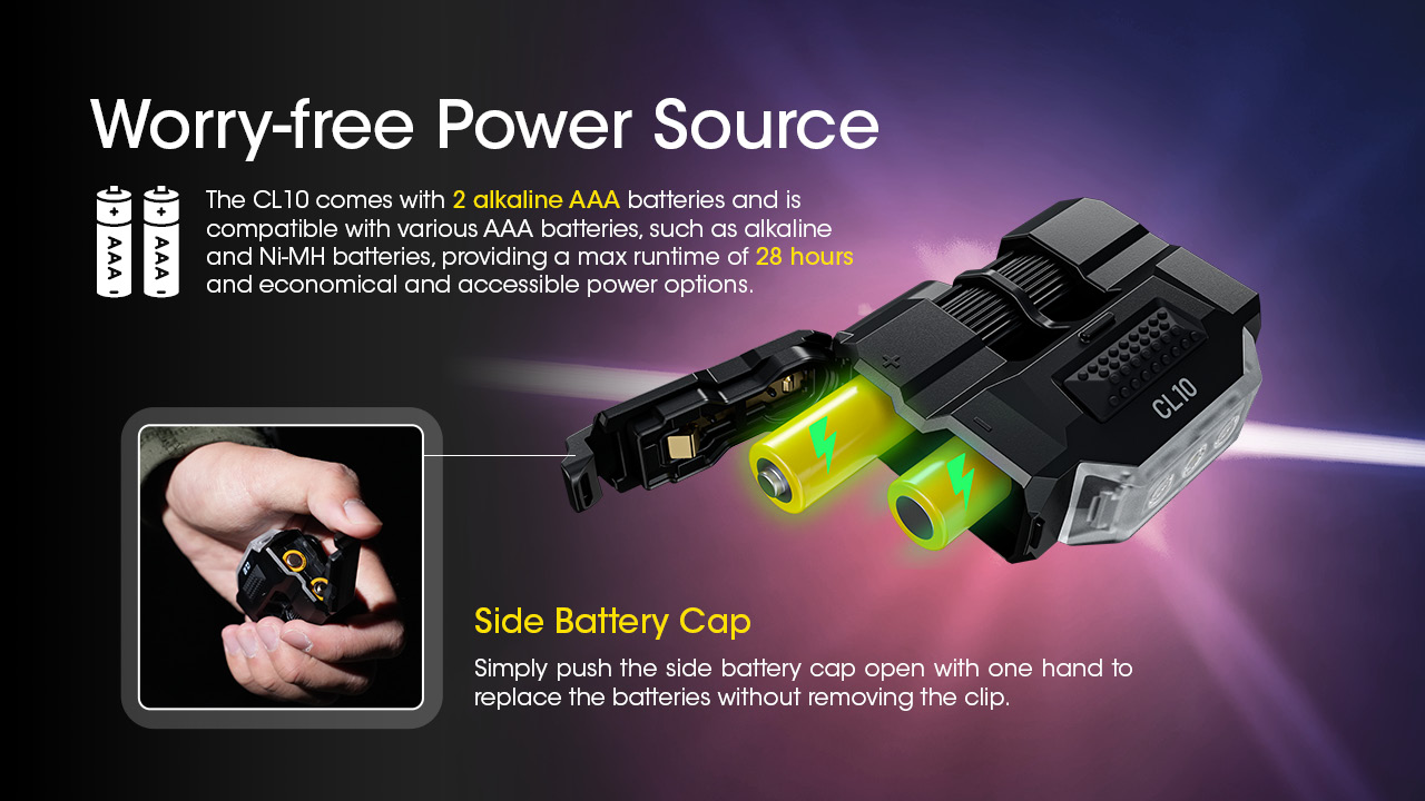 LED фенер Nitecore CL10 20