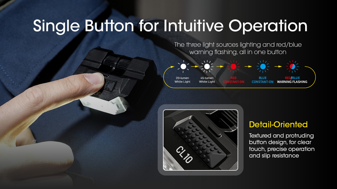 LED фенер Nitecore CL10 21