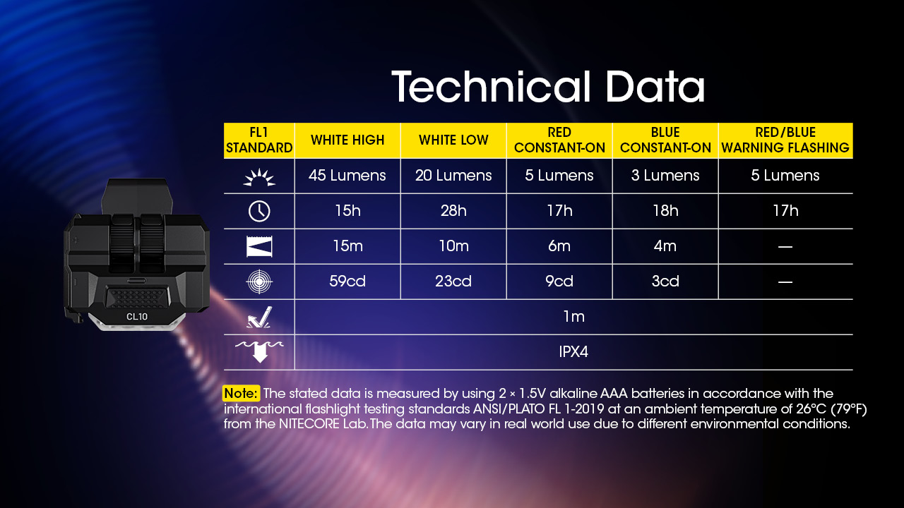 LED фенер Nitecore CL10 23
