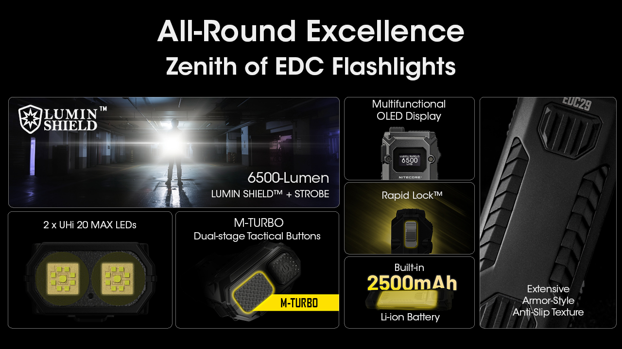 Nitecore EDC29 13