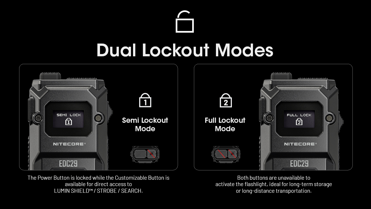 Nitecore EDC29 30