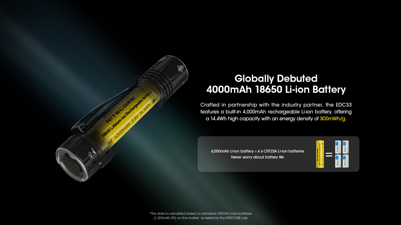 Nitecore EDC33 19
