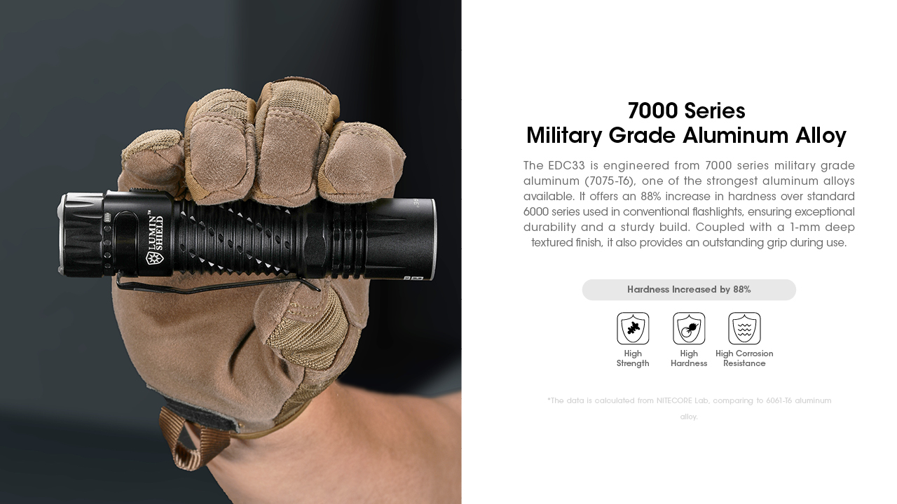 Nitecore EDC33 20