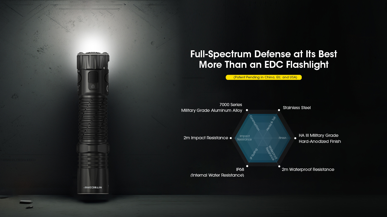 Nitecore EDC33 21