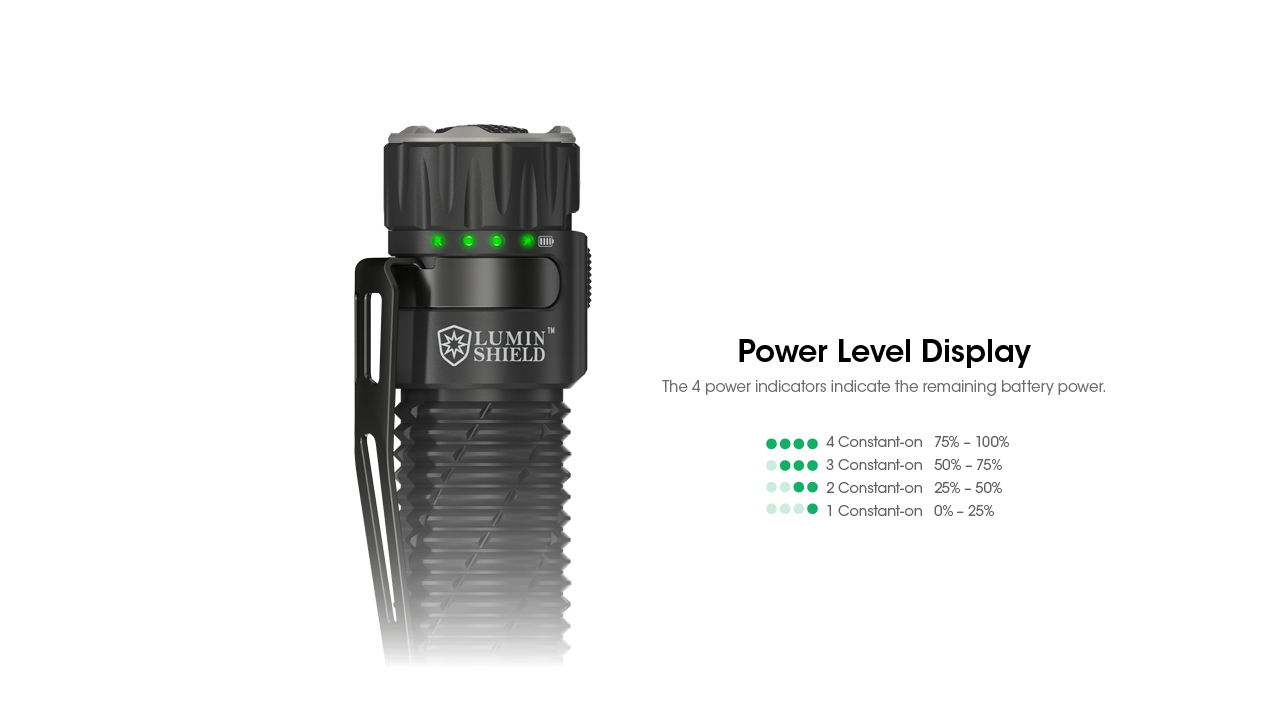 Nitecore EDC33 24