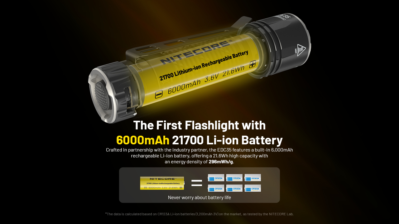 Nitecore EDC35 22