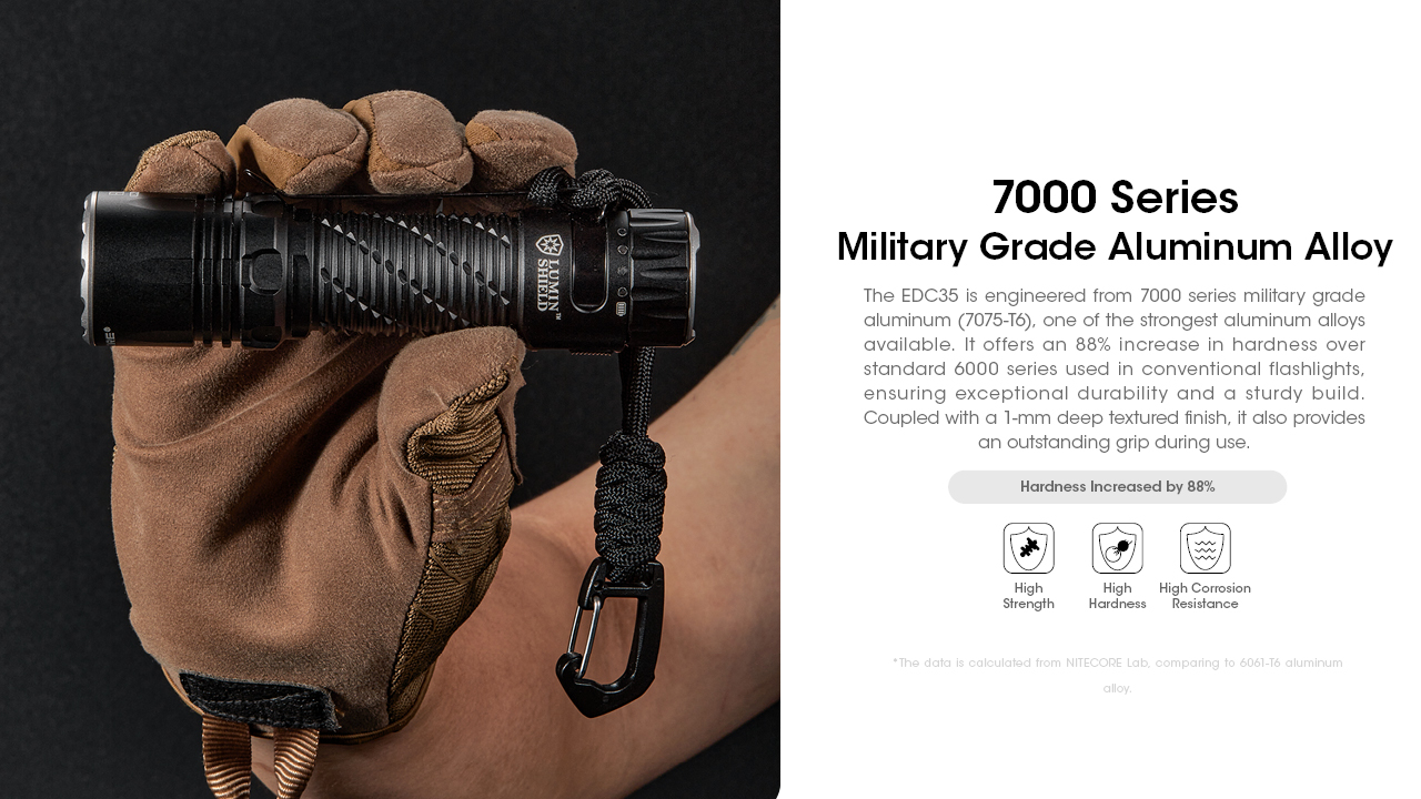 Nitecore EDC35 23