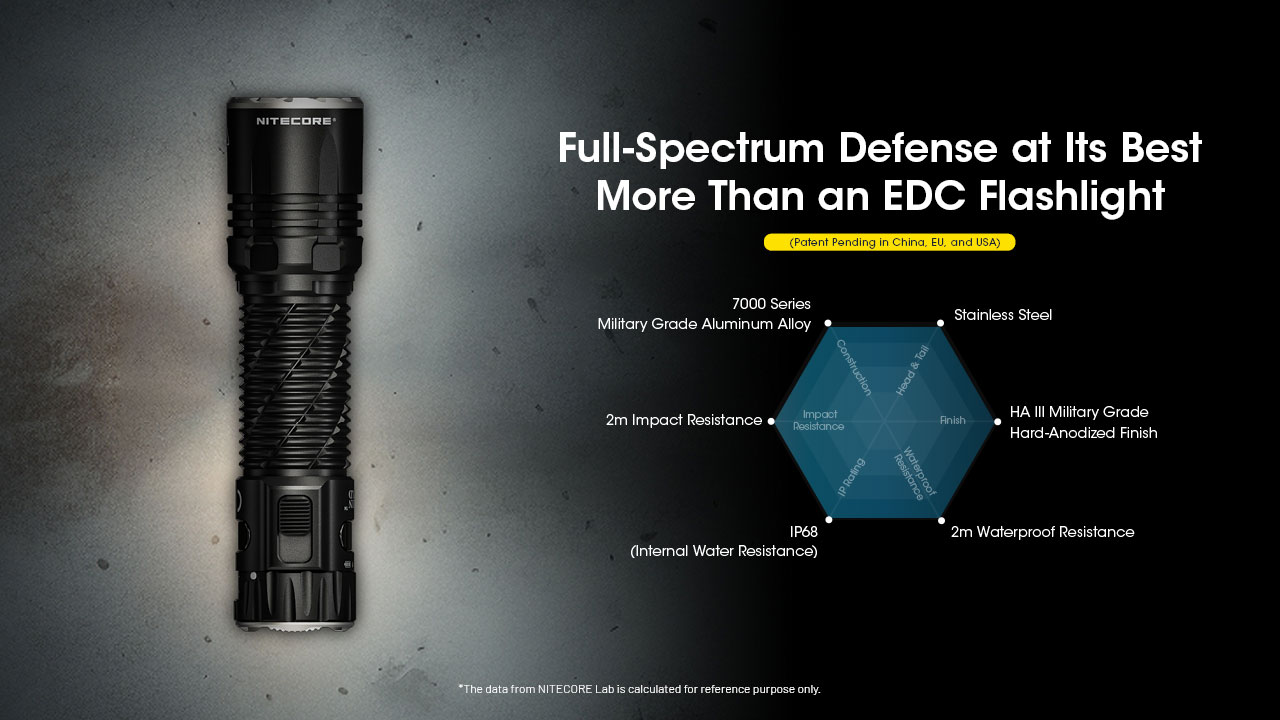 Nitecore EDC35 24