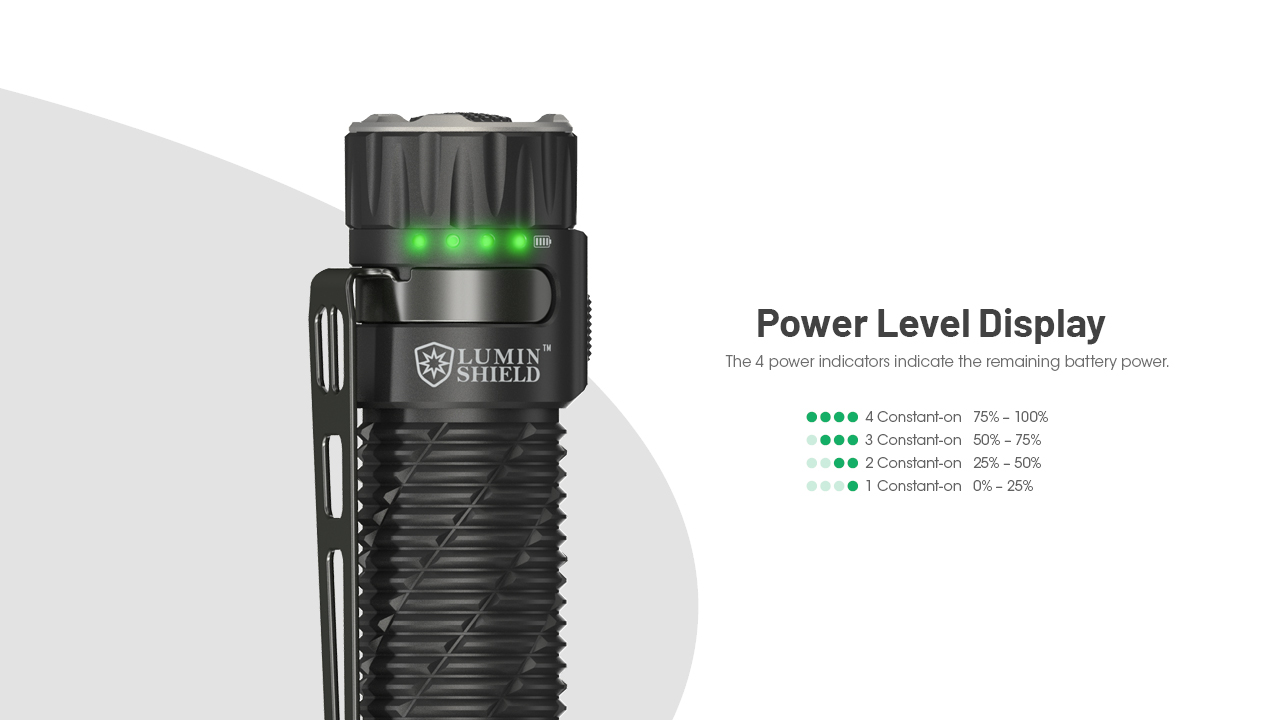 Nitecore EDC35 28