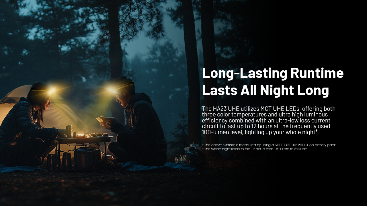 Nitecore HA23 UHE 20