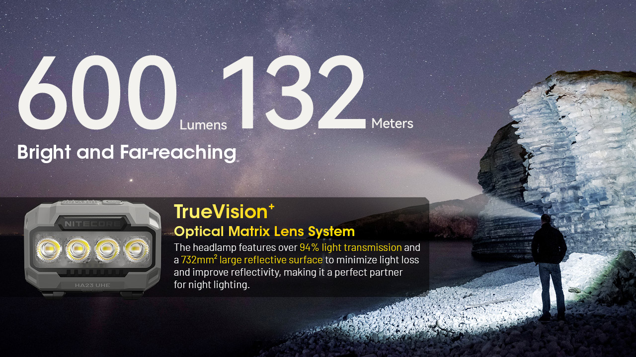 Nitecore HA23 UHE 21