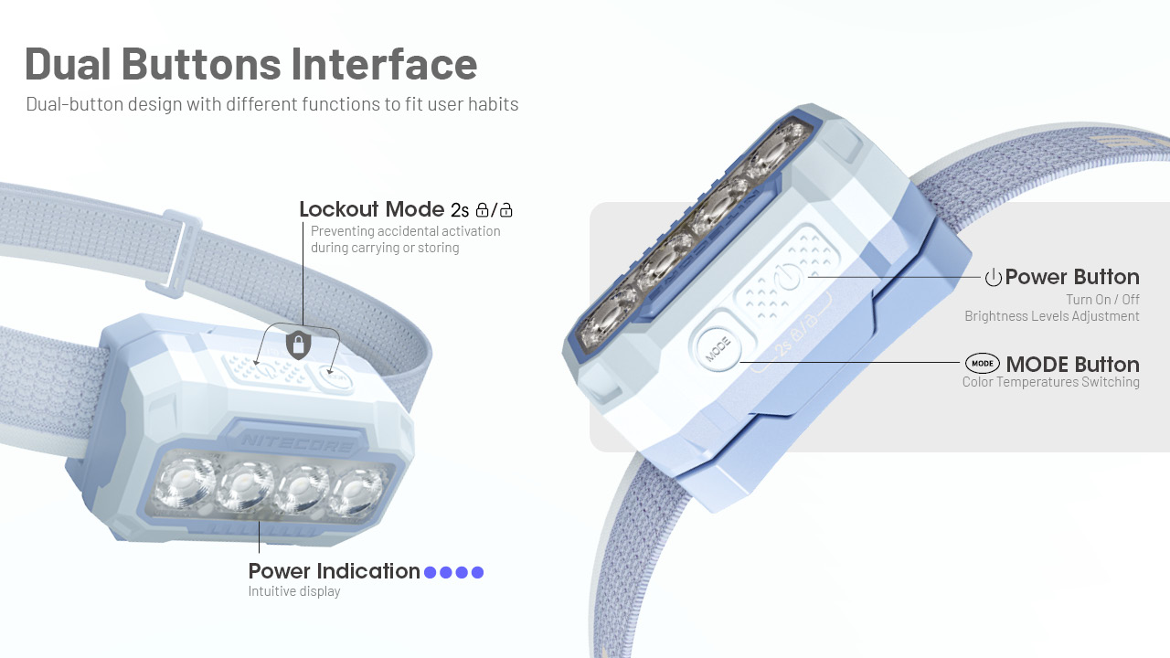 Nitecore HA23 UHE 28