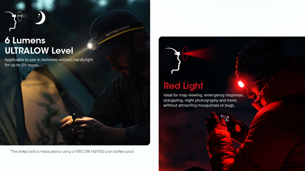 Nitecore HA23 UHE 29