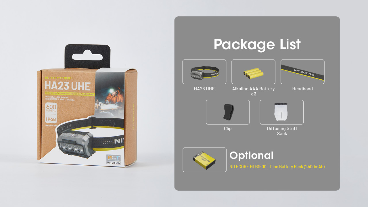 Nitecore HA23 UHE 33