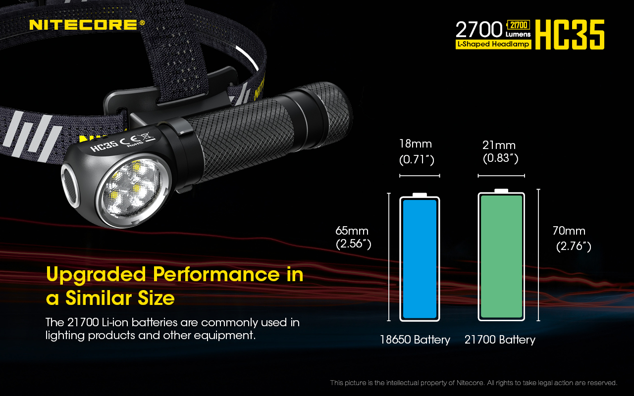 Nitecore HC35 20