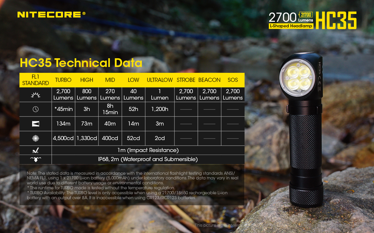 Nitecore HC35 34