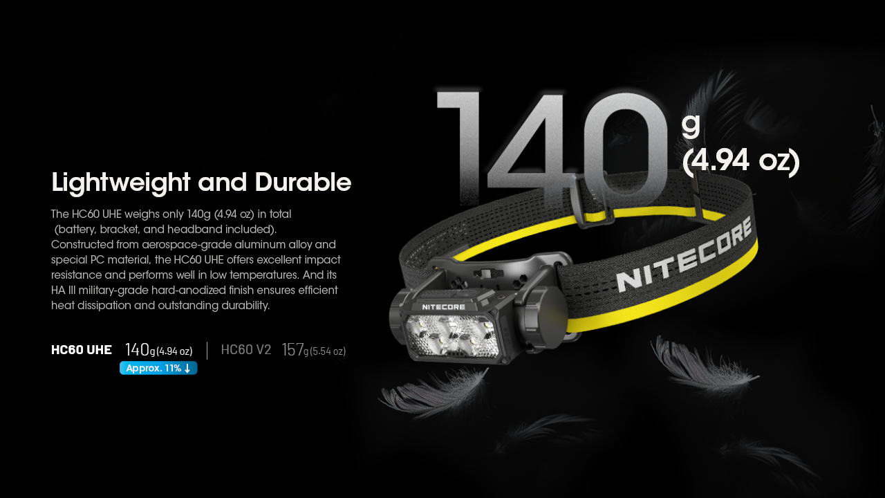 Nitecore HC60 UHE 13