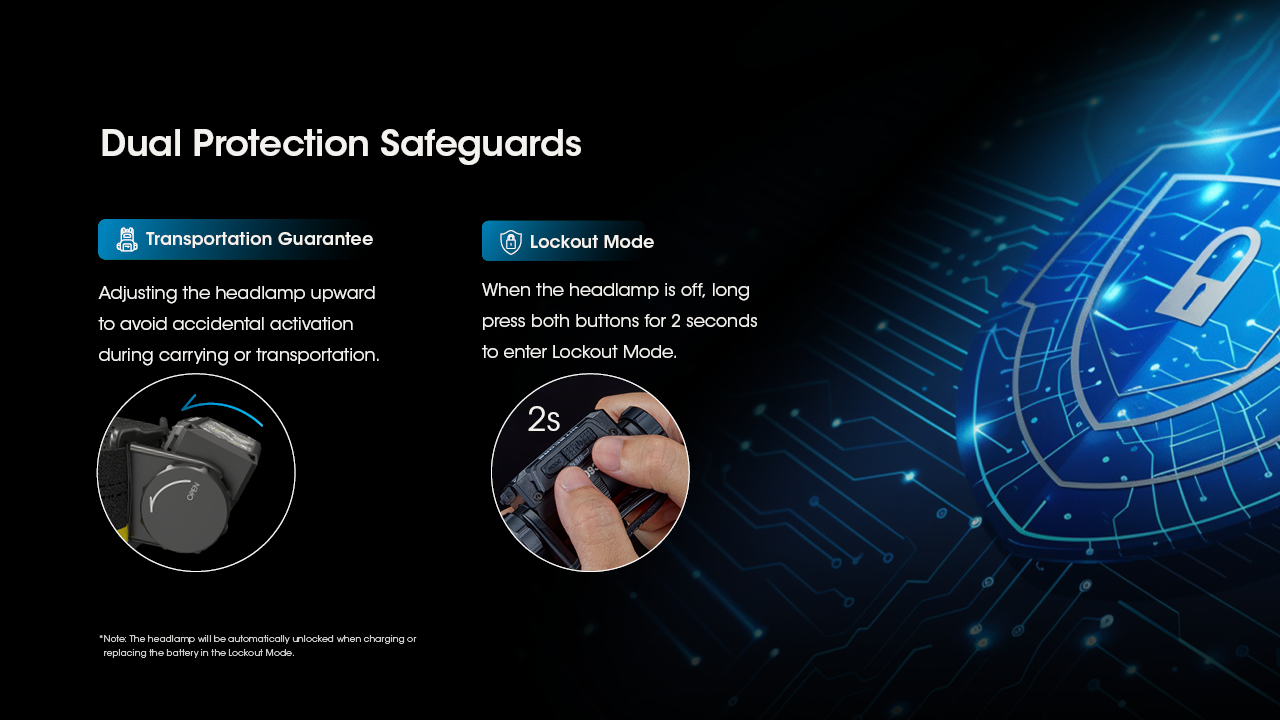 Nitecore HC60 UHE 15