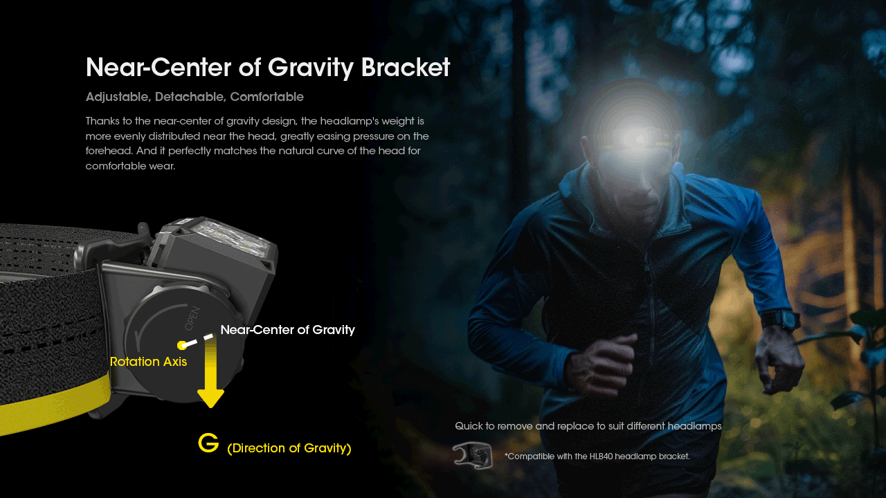 Nitecore HC60 UHE 16