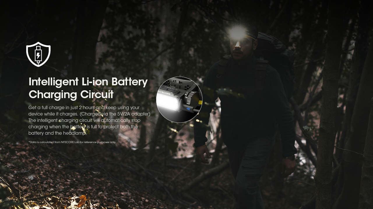 Nitecore HC60 UHE 18